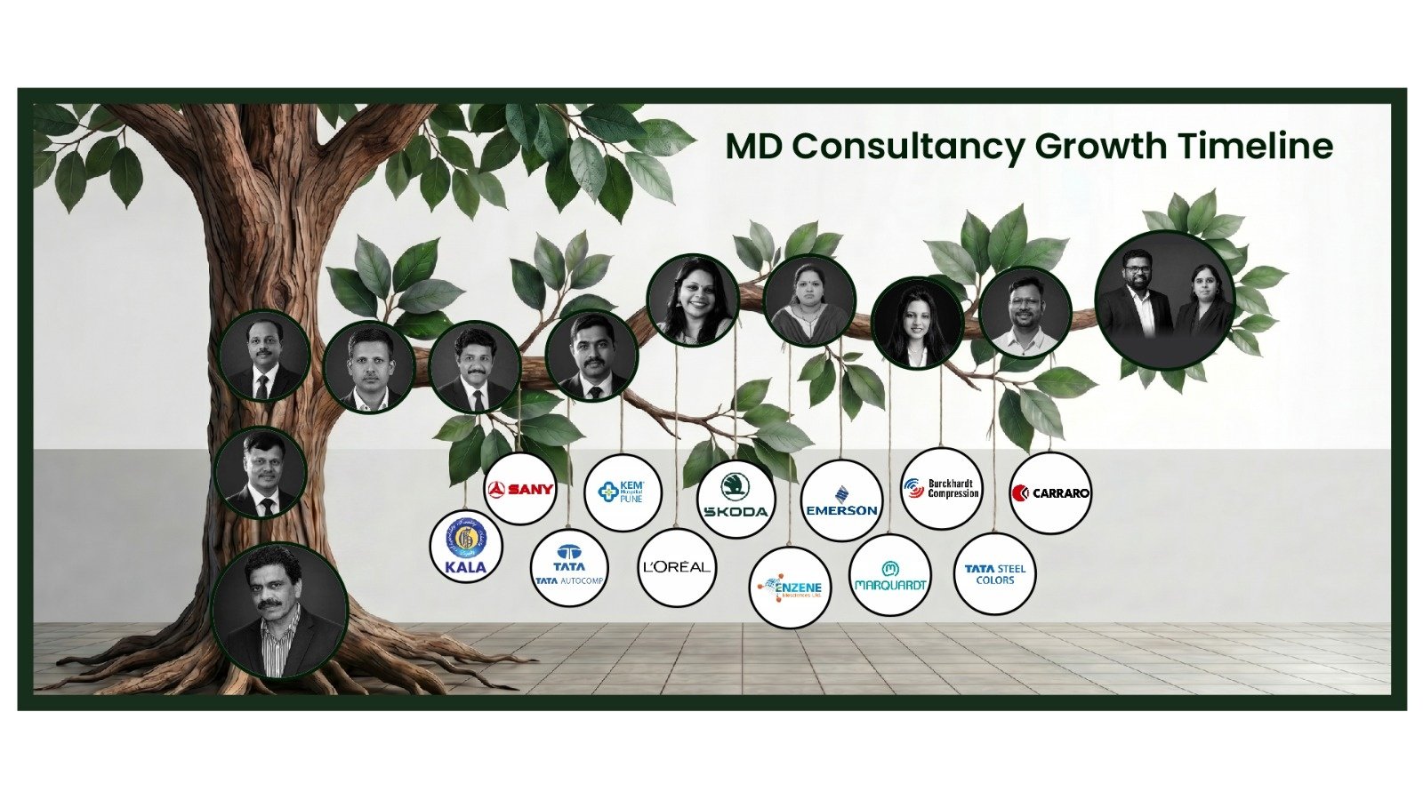 MD Consultancy Story